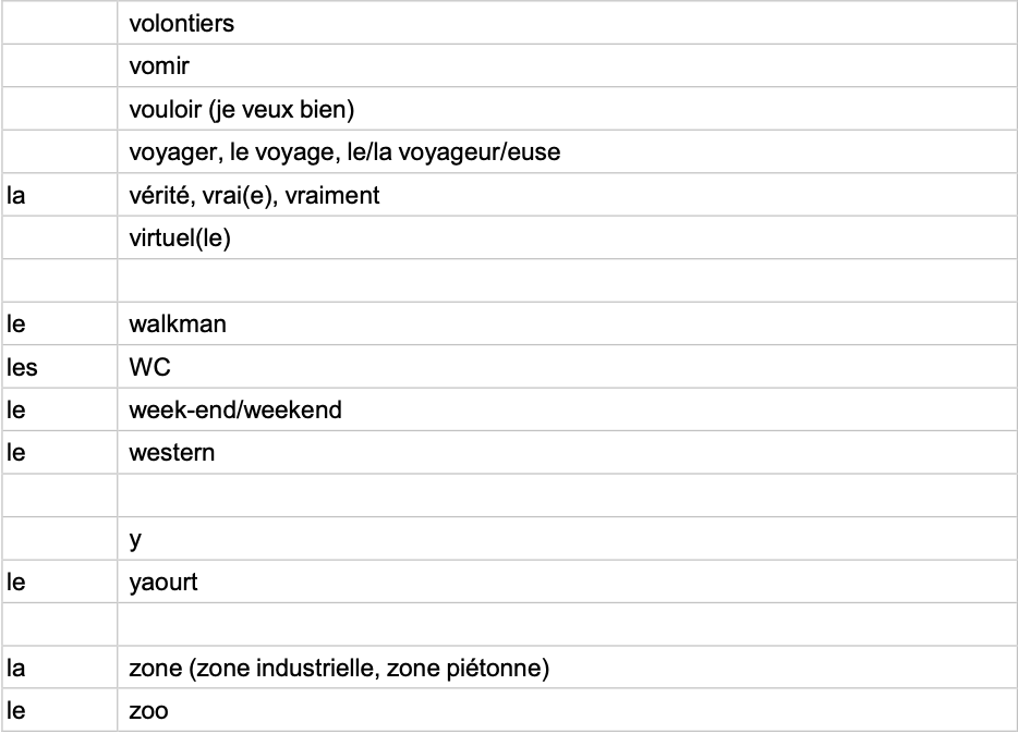 IGCSE French Minimum Core Vocabulary